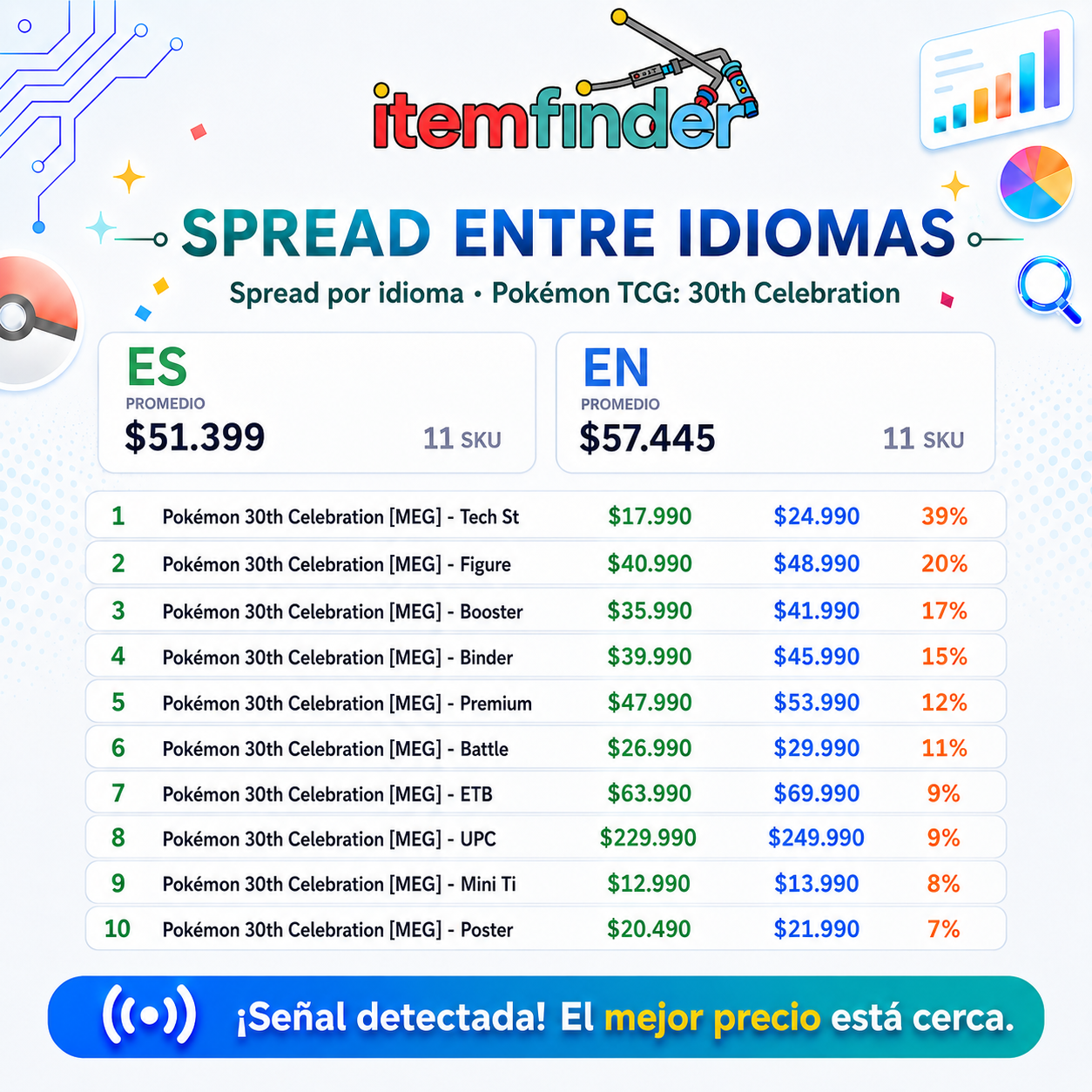 Spread ES vs EN — 30th Celebration