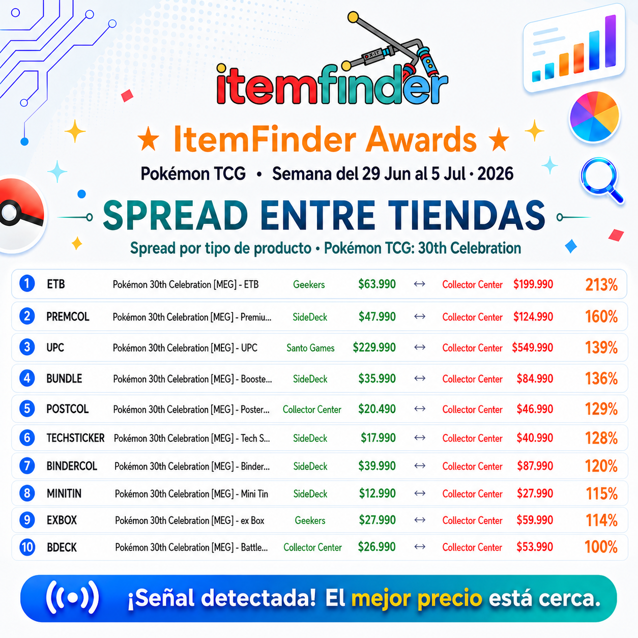 Spread entre tiendas — 30th Celebration