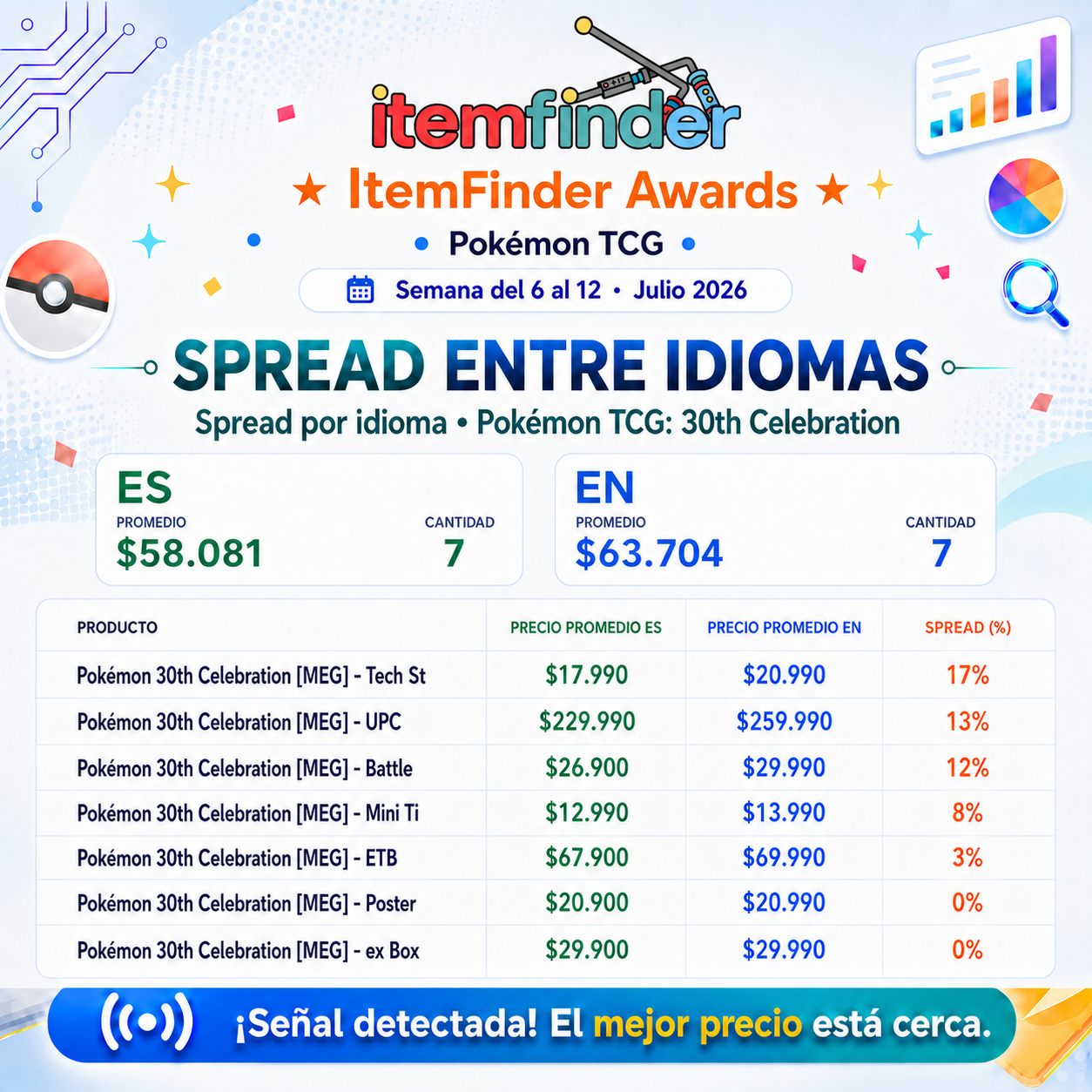 Spread ES vs EN en Pokémon 30th Celebration